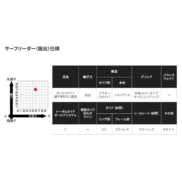20サーフリーダー